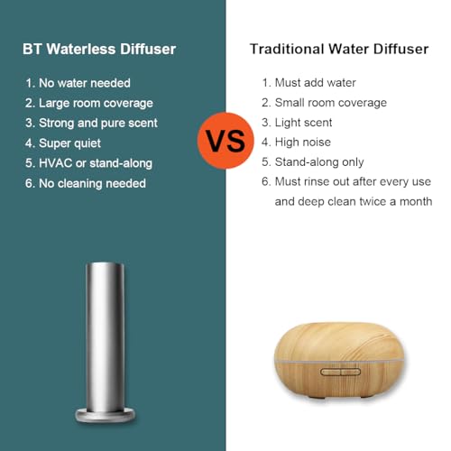 Difusor aromático eléctrico Bluetooth, sin agua, plateado miniatura 6