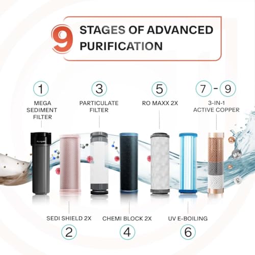 Image of Aquaguard Nexen RO+UV+Active Copper Water Purifier | 2 Year Filter Life with Comprehensive Warranty | With Mega Sediment Filter | Save over 18,000 on Filters | With Removable Drip-Tray