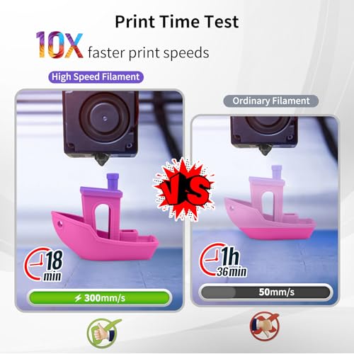 Image of IEMAI Rainbow PLA Filament 1.75mm, Rapid Color Changing Gradient, High-Speed 3D Printer Filament Up to 600mm /s, 1kg Spool for Artistic Creations & Home Decor