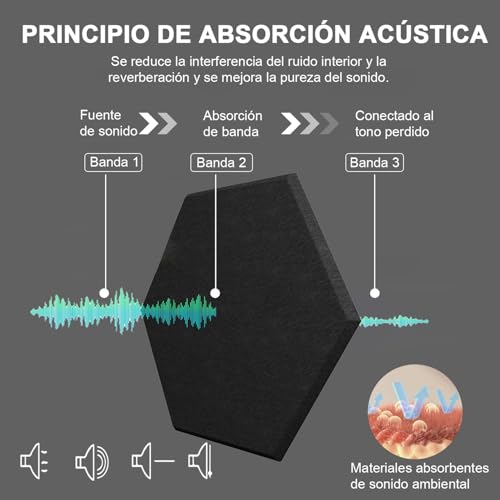 Bafles, Electronics Imagen adicional