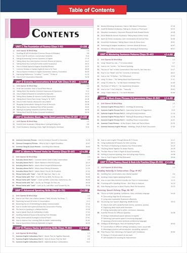 Image of Disha 90 Days Spoken English Course | Speak Daily Use Confident English in just 90 Days | Grammar Briefs, Tips, Common Mistakes, Mind Maps & Checklist | India's Wonder Girl Janhavi Panwar