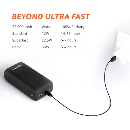 Amazon Basics 27000mAh 65W Power Bank - Image 3 of 5