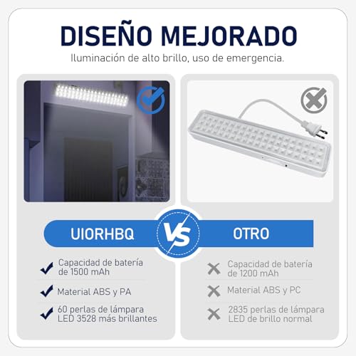 Lámparas de emergencia para casa 8 Imagen adicional