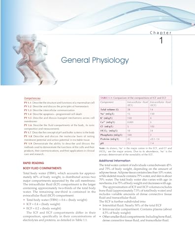 Image of MANIPAL MANUAL OF MEDICAL PHYSIOLOGY WITH CLINICAL CASE SCENARIOS IN QUESTIONS ANSWER FORMAT (PB 2026) ISBN - 9788199209602