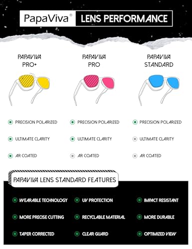 PapaViva Replacement Lenses & Rubber Kits Compatible with Ray-Ban Aviator RB3025 58mm Sunglass Eclipse Gray Photochromic Non-polarized -  PapaViva Optics, ARB58A-0ZEP