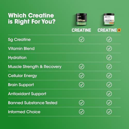 optimum nutrition micronized creatine monohydrate capsules keto friendly 2500mg 100 capsules