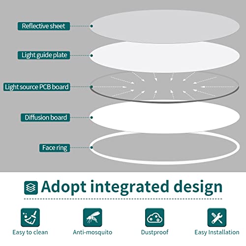 Glowall Led Ceiling Light Flush Mount Fixture, 9Inch Thin Ceiling Lamp,18W 2250Lm 5000K Daylight Surface Mount Ceiling Lights For Kitchen,Bedroom,Hallway,Laundry,Stairwell,Basement (White, 1Pack) #TOP2