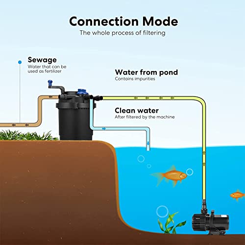Vivohome VH515 Pressurized Biological Pond Filter thumb #1