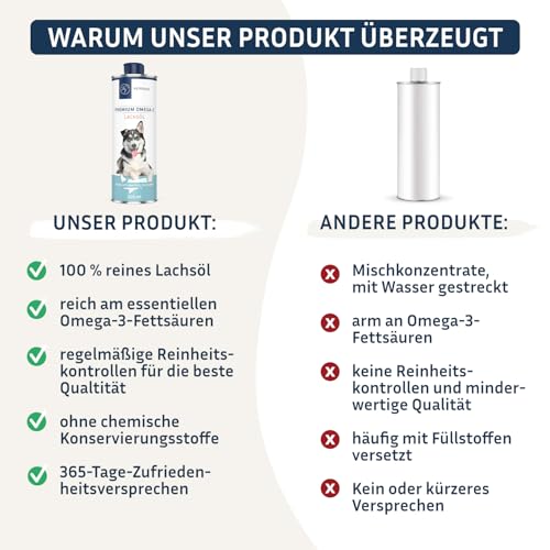 PetFokus Premium Omega-3 Lachsöl für Hunde - 100% reines Öl, köstlicher Geschmack, für alle Rassen und Alter - in Deutschland produziert