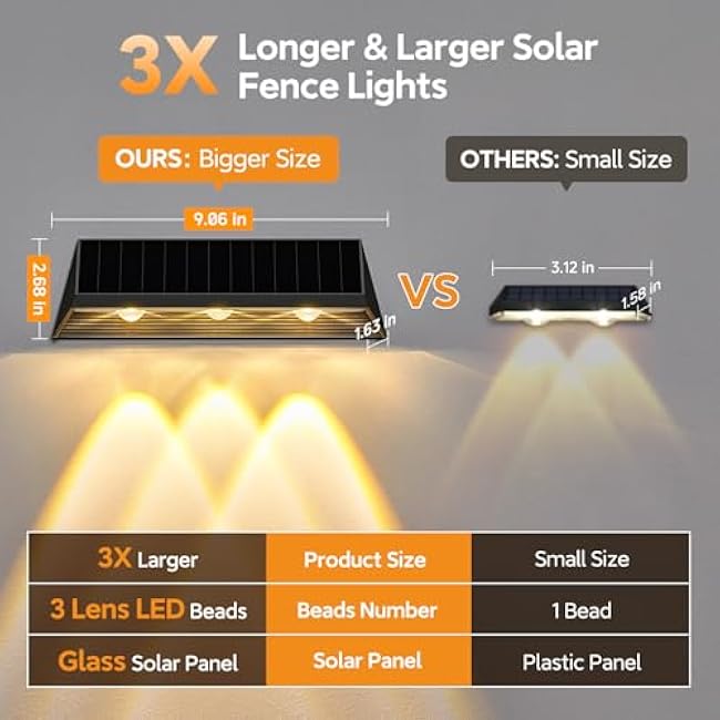 LETMY Solar Fence Lights 4 Pack