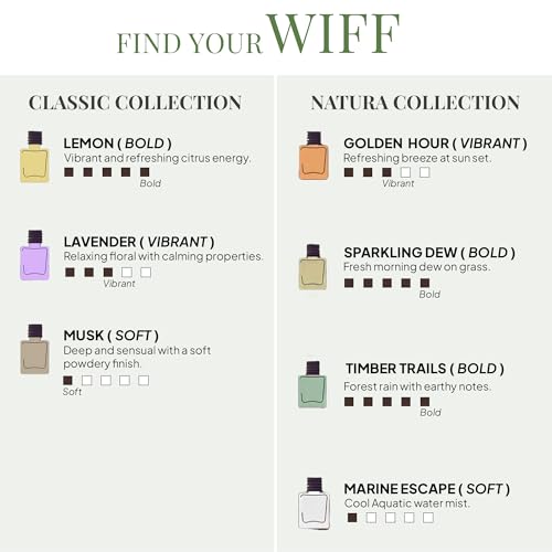 Image of Sparkling Dew Car Perfume Diffuser - 10ML Long Lasting Hanging Car Air Freshener | Premium Car Fragrance Oils in Glass Bottle with Wooden Diffuser Cap | Lasts up to 75 Days | IFRA Certified