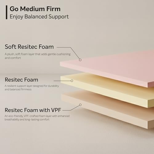 Image of Sleepwell MyMattress | Medium Firm | Balanced Comfort | Grey | Soft Resitec Foam | Resitec Foam | Neem Anti Microbial | 78X60X8 | 10 Year Warranty