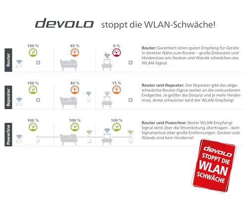 Magic 1 - Kit mini multiroom WiFi (1200 Mbit, G.hn, Powerline + WLAN, Mesh), 8570 - Powerline - Immagine 7