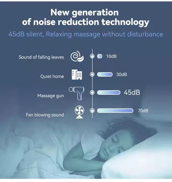 Image of DUNGRANI ENTERPRISE Massage Gun Deep Tissue - Portable 6 Speeds Handheld Muscle Massager With 4 Massage Heads 2400Mah Battery & Type-C Charging, For Muscle Pain Relief Recovery, Multi (Style 2)