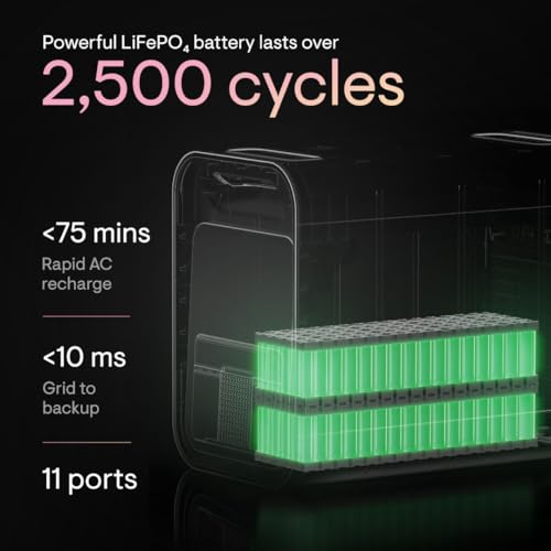 Image of Enphase IQ PowerPack 1500Wh + 200W Solar Panel Kit | UL 9540A Certified Solar Generator | Home Backup Power Outage | LFP Battery | IQ8 Microinverters | Enphase App | Charges in ~8 Hours