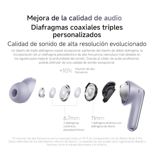 Miniatura 5 de XIAOMI Redmi Buds 6 Pro - Auriculares inalámbricos, cancelación de Ruido, Ligeros, hasta 36 Horas de autonomía, Bluetooth 5.3, Morado (Versión ES)