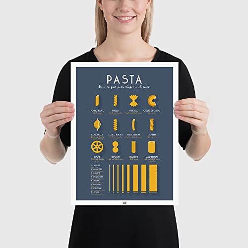 Frog Posters — Italian Pasta Poster — Eco-friendly Museum Quality Print — 30x40cm, 50x70cm and 70x100cm (30 x 40 cm) Cover