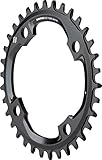 Sram