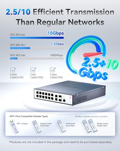 Image of 16-Port 2.5G L3 Managed Ethernet Switch, 2.5Gb Network Switch with 12x2.5G RJ45|2x10G RJ45|2x10G SFP+ Ports, DHCP /OSPF /BGP /VLAN /ACL /LACP /IGMP Supported, Built-in Smart Fan, Desktop /Wall-Mount