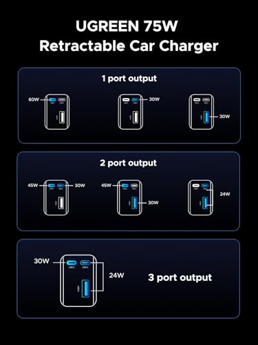 Image of UGREEN 75W Retractable Car Charger 3-in-1 Cigarette Lighter USB Charger Fast Charging Car Charger Adapter Compatible with iPhone 17 /16 /15, Galaxy S25 /S24 /S23, iPad, Surface Pro, Chromebook