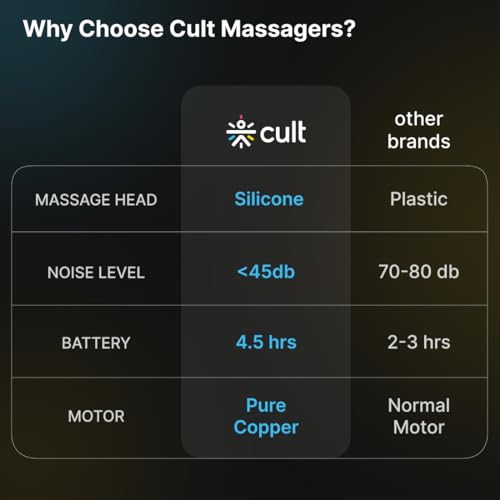 Image of CULT Volt Pro, Full Body Professional Gun Massager, 4500 mAh battery, QuietMotion Tech, Deep Tissue Percussions, 4 Interchangeable heads, 6 Speed levels, Silicone head, Carry Pouch.
