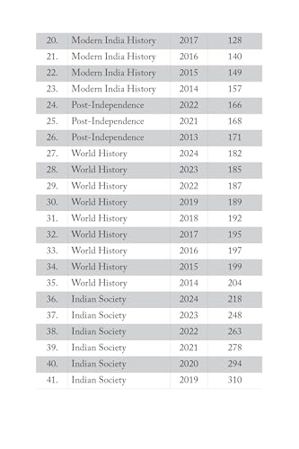 Image of GS 1 - UPSC Civil Services IAS Mains Previous Years (2024-2013) Topic Wise Solved Question Papers By Dr. Navjot Simi IPS & Tushar Singla IAS | UPSC GUIDE