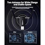 USB WiFi Adapter for Desktop PC - Nineplus 1800Mbps 5.8G/2.4G Wi-Fi 6 USB 3.0 Wireless Adapter with 2x5dBi Antenna WiFi Dongle for Desktop PC Laptop 802.11ax Internet Network Card for Win11/10 - Image 5