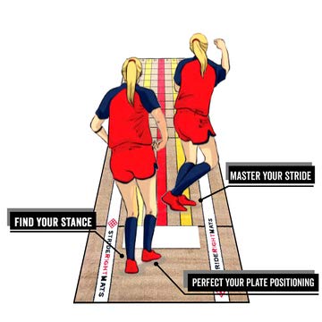 Baseball/Softball Dual Purpose Instructional Pitching Mat | Mound Overlay Stance & Stride Throwing Trainer with Power Lanes & Pitching Rubber | Beginning Pitcher | Stride Right Mats - Thumbnail 6