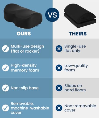 Image of Everlasting Comfort Foot Rest for Under Desk at Work - Memory Foam Office Foot Stool & Under Desk Footrest Leg Elevation Pillow for Gaming & Home Office, Supports Posture