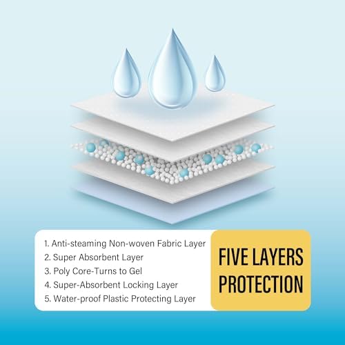 COCOYO Best Value 22"x22" Dog Training Pads 50 Count | Dog Pee Pads | Super Absorbent Puppy Pads,White - 3