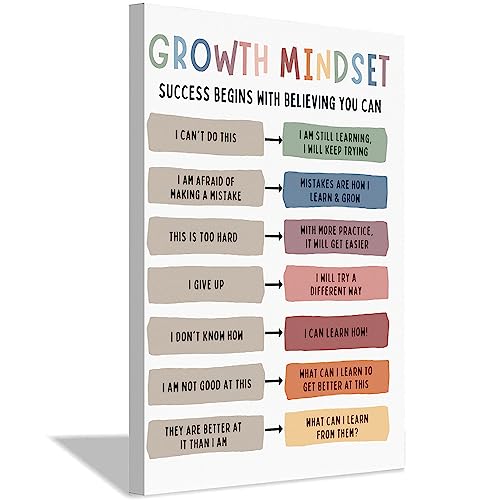 Póster de estilo académico con mentalidad de crecimiento, decoración de aula, inspirador, tratamiento de salud mental para niños, arte de pared (30 x 45 cm, sin marco)