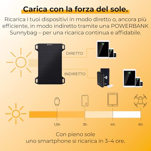 Sunnybag Leaf Mini | Pannello Solare Portatile Da 5 Watt | Efficiente, Impermeabile, Ultra Leggero, 158 G | Caricatore Solare Con Porta Usb Per Cellulare, Smartphone, Power Bank | Ideale Per - 4