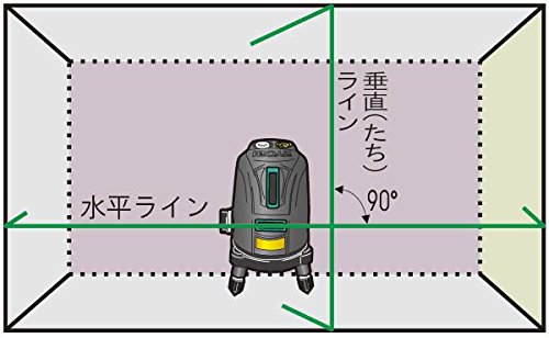 Amazon | 京セラ(Kyocera) 旧リョービ レーザー墨出器 HLL-100G