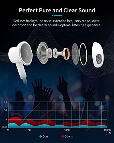 USB C Headphones, USB C Earphones Magnetic USB Type C Earbuds with Microphone and Volume Control, C Headphones Compatible with Sam.sung S20 S21, G.oogle Pixel 3/4/5, Hua.wei P30 Pro and More