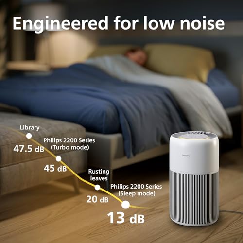 Image of Philips Air Purifier AC2220, CADR 420m /h, Medium to Large room size, Ultra-Quiet, Wifi, Smart, 2200 Series, 2Year Warranty