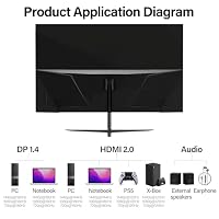 Gawfolk 32 Zoll Curved Gaming Monitor 2K WQHD(2560 x 1440) 180Hz PC Bildschirm, Rahmenloses 1800R Gebogenes Computer Bildschirm unterstützt VESA, 2xHDMI 2.0 / 2xDP, FreeSync - G-Sync – Ansicht 7