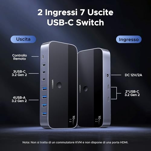 Switch USB C 3.2 10 Gbps Commutatore KVM 2 ingressi PC condividono 7 dispositivi USB (4A3C) per Tastiera Mouse Disco Rigido Stampante Scanner e Microfono con Alimentatore DC 12 V - Hub USB - Immagine 1