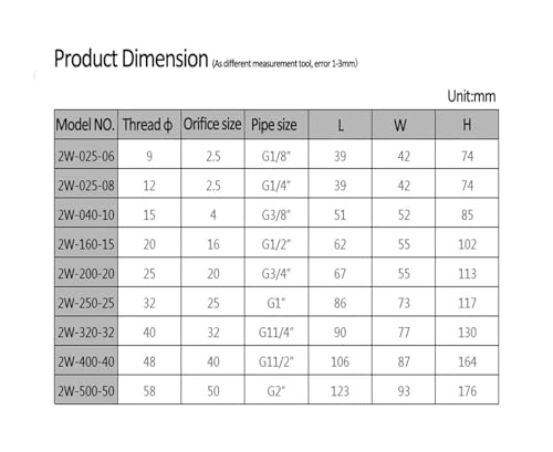 Électrovanne 110V normalement fermée en laiton pour régulation eau chauffage 1 pouce - 4