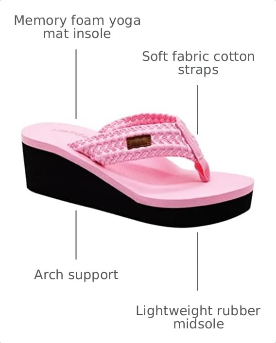 Image of MALIDA Womens Wedge Arch Support Flip Flops Cushion Soft Rubber Midsole Platform Thong Sandals with Rubber Sole