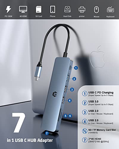 USB HUBS