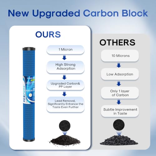 Image of ICEPURE 1 Micron 20 inch x 2.5 inch Whole House PFOA /PFOS Activated Carbon Water Filter Cartridge Replacement for C1-20, EP-20, HX-CB-25-2010, F3WCB32, CTO20, Pack of 2