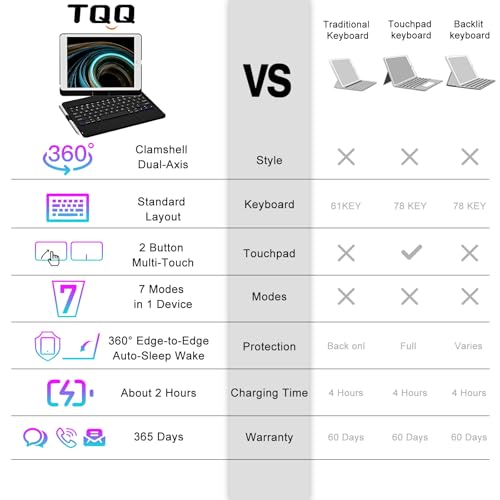 TQQ Keyboard Case for iPad 9th Generation with Multi-Touch Precision Trackpad, 360° Rotatable, Thin & Light, Compatible with iPad 9th Gen (2021), 8th Gen (2020) and 7th Gen (2019) - Image 6