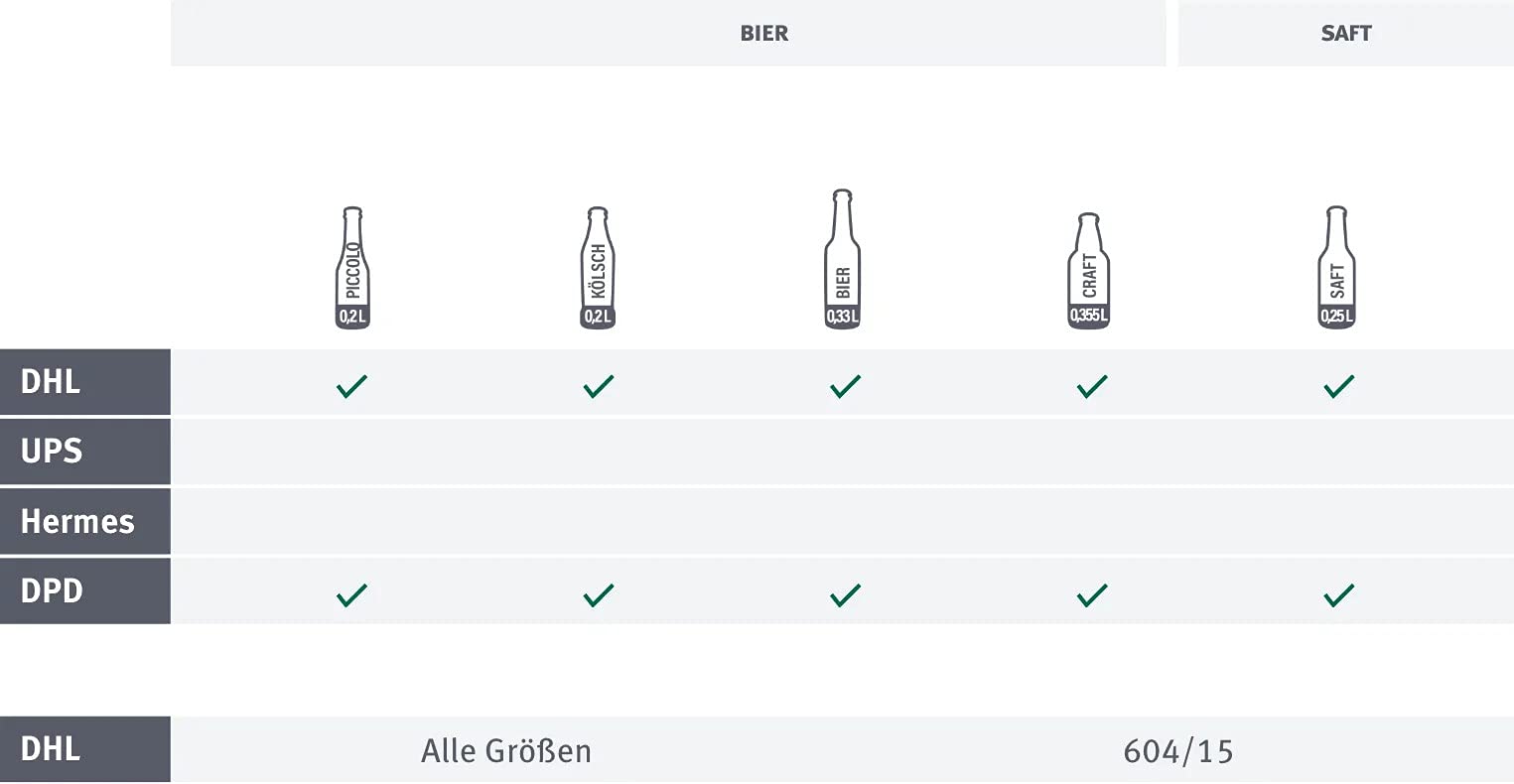smiley pack Flaschenversandkarton Bier 0,5 Liter für 18 Flaschen inklusive Einlage PTZ zertifiziert für Versand mit DHL DPD Bierflaschen Bierversandkarton Bierkarton Bierverpackung (10)