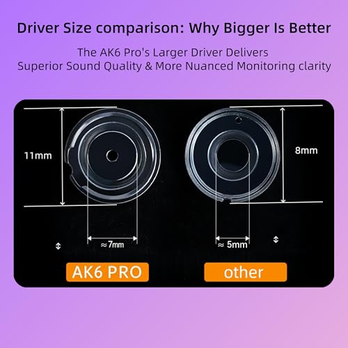 Image of HJX QKZ AK6 Pro Wired IEM for Gaming Earbuds with MIC, in Ear Monitor Headphones, Deep Bass Sound, 1DD 10mm Dynamic Driver, IEM for Music Video Calling(Colors)
