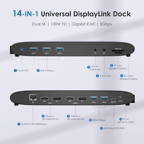 WAVLINK DisplayLink résout la limite d'écran Mac avec charge 100W - 2