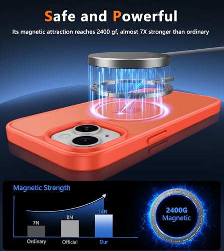 Image of FNTCASE for iPhone 15 Case: for iPhone 14 Case & iPhone 13 Case [Compatible with Magsafe] Translucent Matte Cases with [Screen Protector] Military Grade Shockproof Protective Phone Cover - Orange
