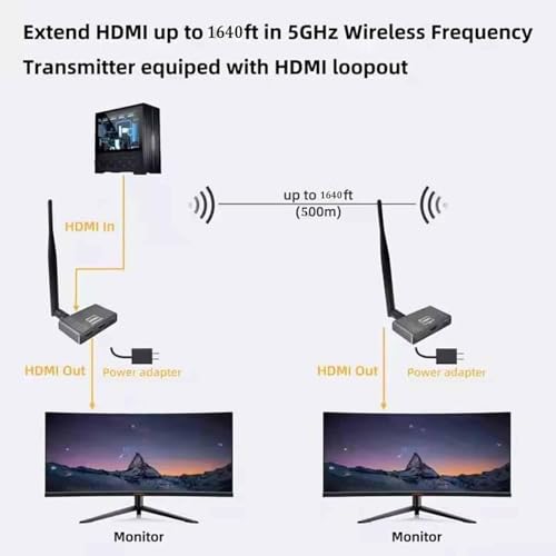 Image of 500m 1080P Full HD HDMI Wireless Extender 1 TX to 1 RX Loop Out WiFi 5.8G Wireless 1640ft Transmitter and Receiver with Rotation HDMI Video.(Titanium Gray) (500M 1080P HD).