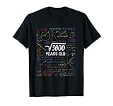 Raíz cuadrada de 3600 = 60 años - Divertida idea de regalo de 60 cumpleaños para damas y caballeros, profesores de matemáticas, nerds.