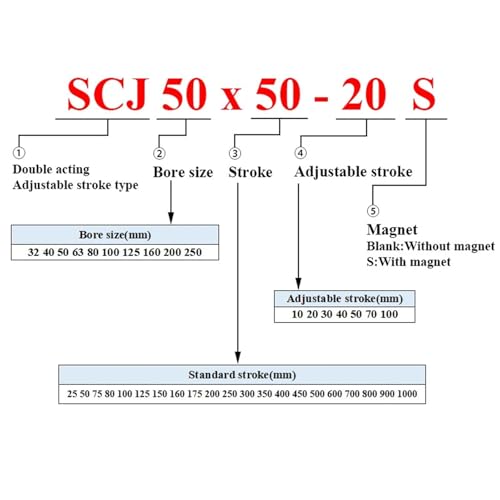Vérin double effet SCJ 32mm à course ajustable et détection magnétique