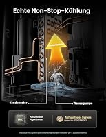 DREO 8000 BTU Mobiles Klimagerät (3-in-1 Kühlen/Ventilieren/Entfeuchten), leise für Schlafzimmer/Büro, Steuerung per App/Sprachbefehl/Fernbedienung, drainagefrei, Fenster-Set, 2,5 L/h, AC319S – Ansicht 7